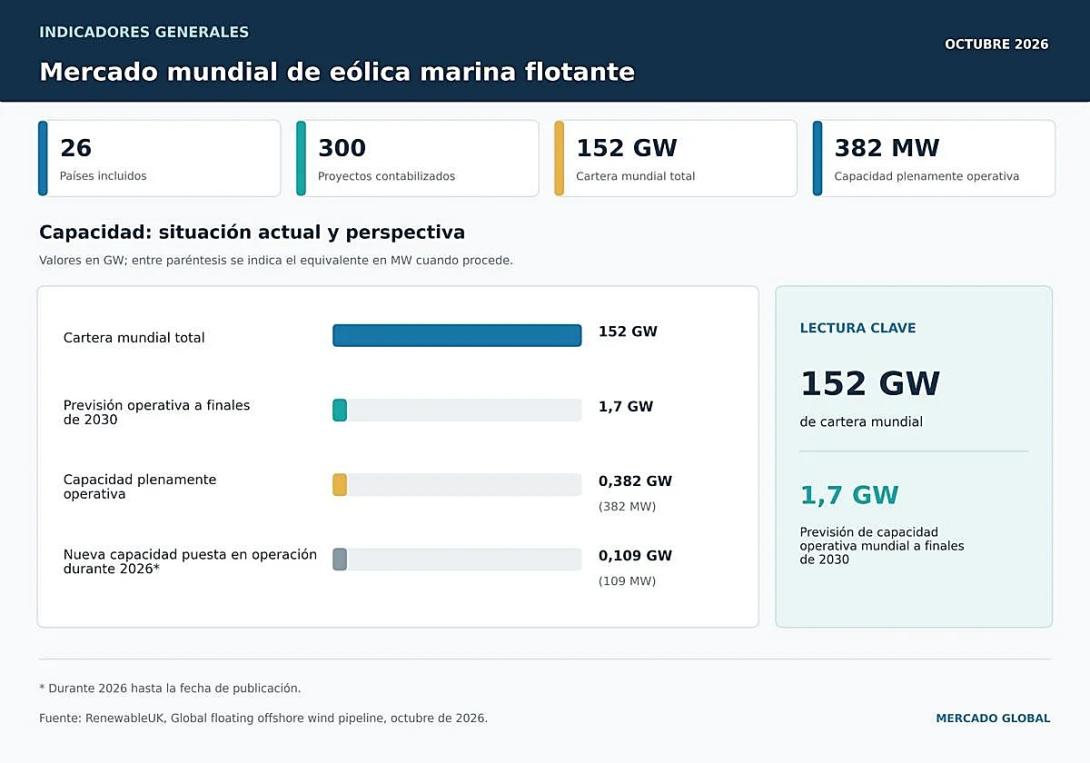 eolica marina C7